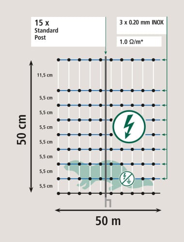 Siatka Otter Net schemat
